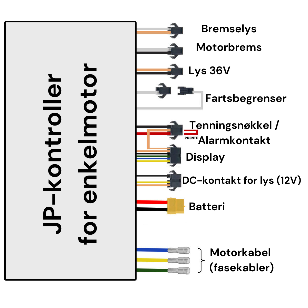 Display og hovedkort-sett foran/bak – 48/52V 35A